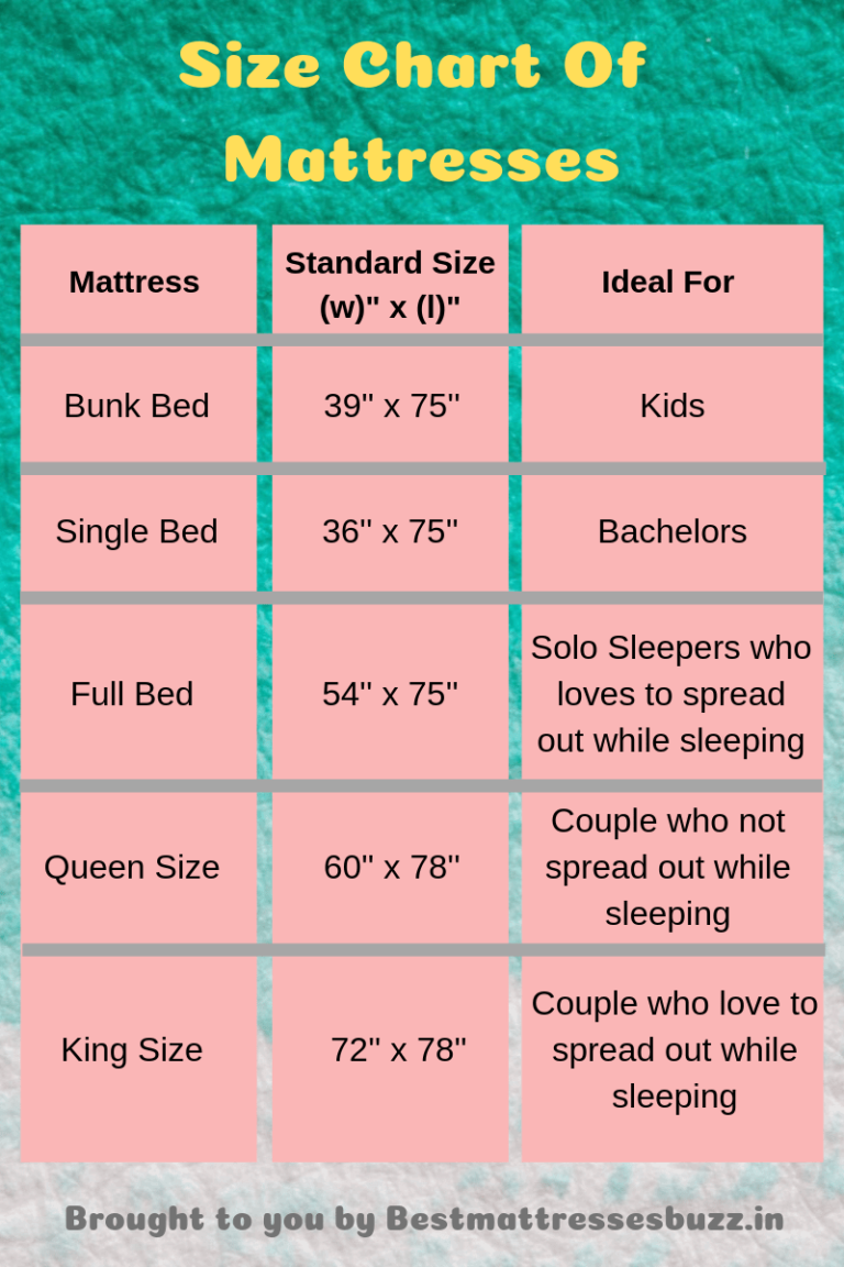 Mattress Buying Guide India How to Choose the Right Mattress