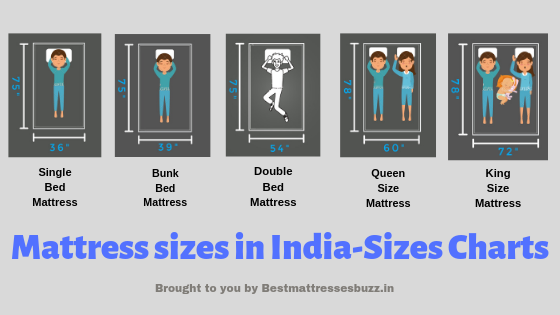 Mattress Sizes In India How To Select, How Wide Is A Standard Double Bed Mattress