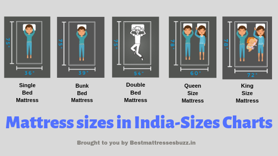 Bed Mattress Size Chart