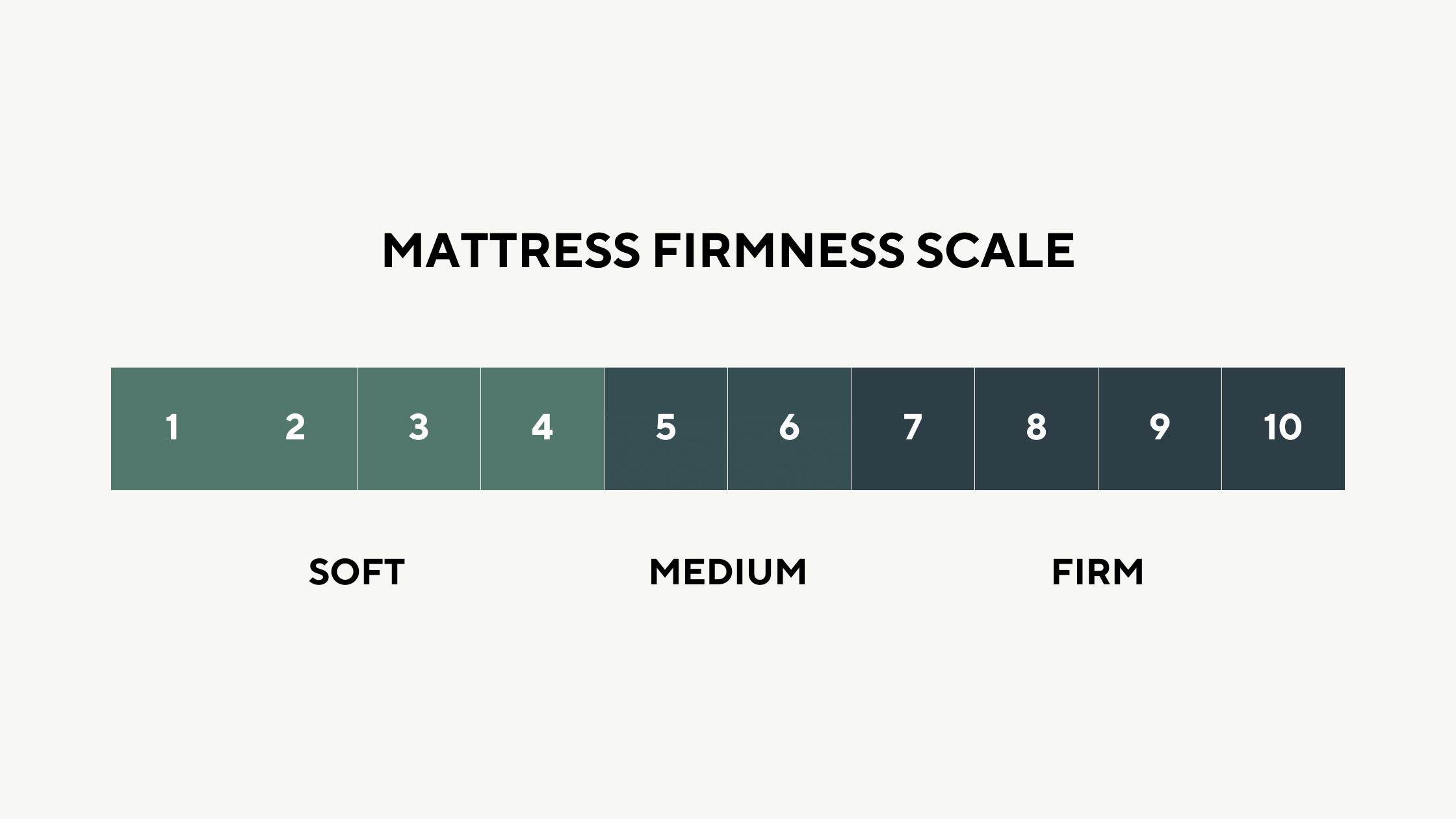 Mattress firmness scale india